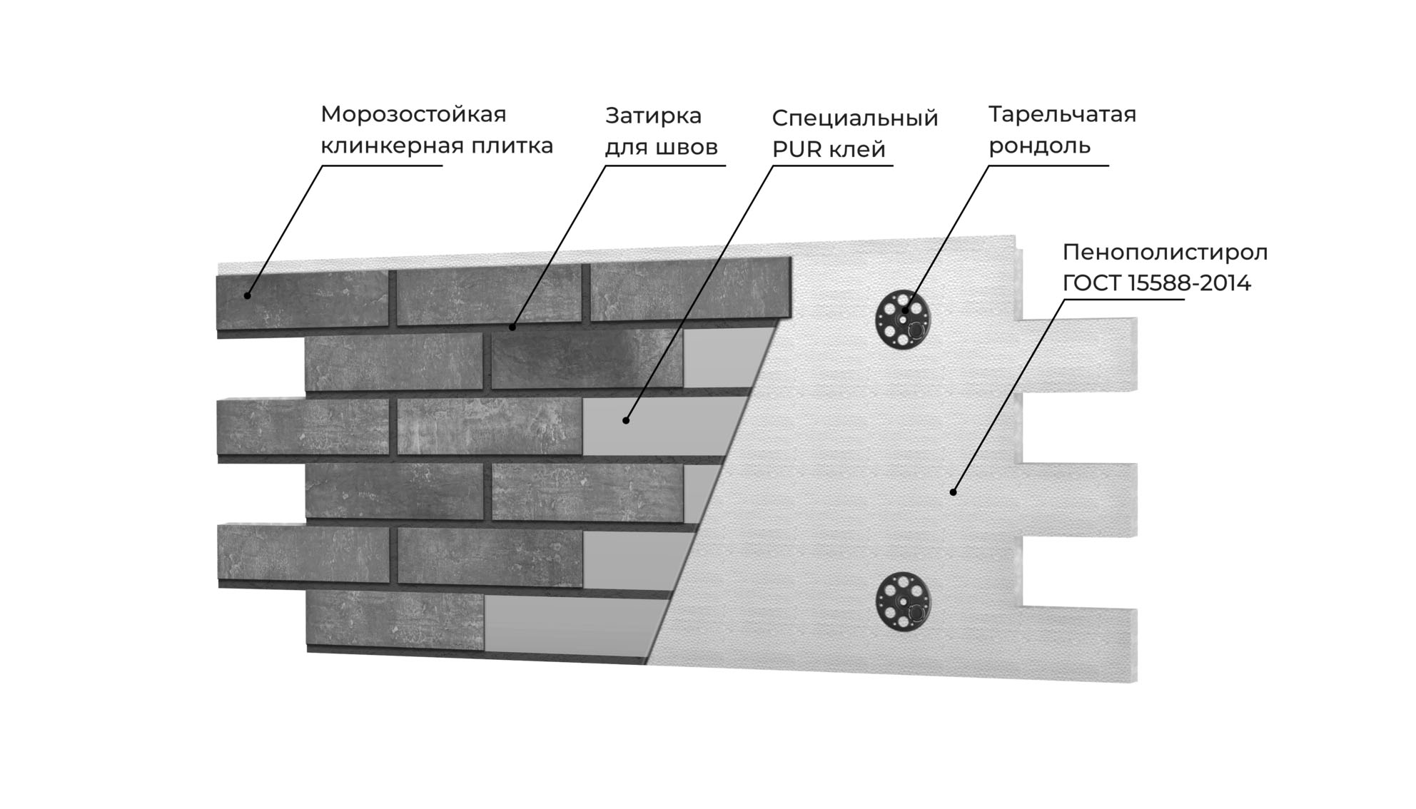 Red Wine фасадная термопанель из пенополистирола ППС 50 мм с клинкерной плиткой