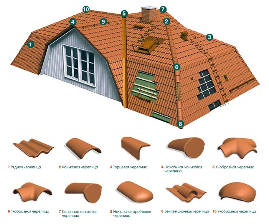 Коньковая черепица натуральная цементно-песчаная Antik кирпично-красный 29, Kriastak Baltic tile