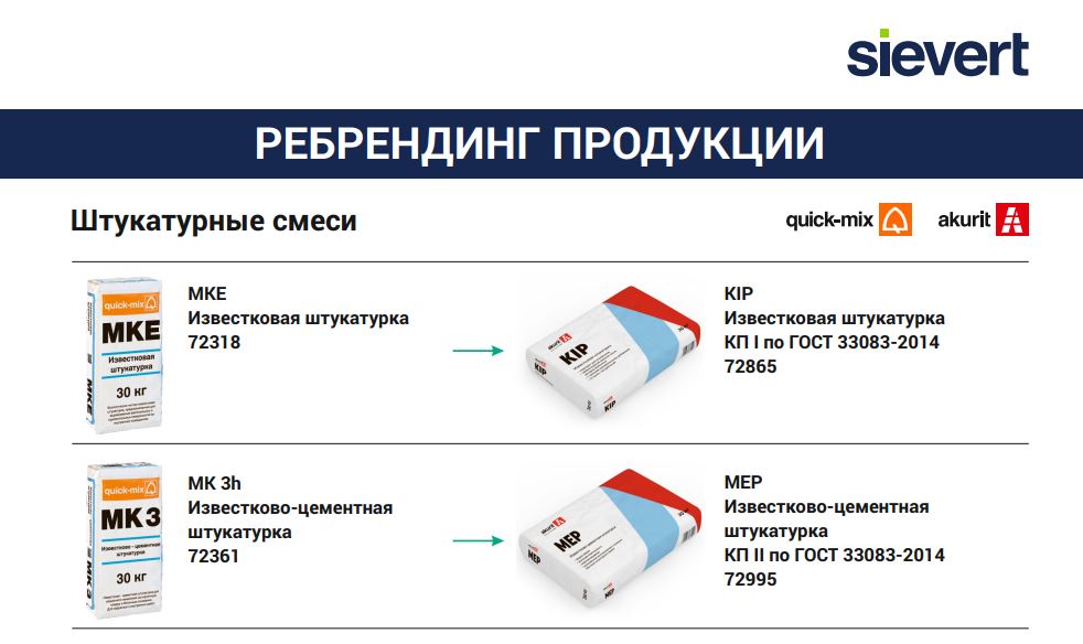 Ребрендинг продукции quick-mix