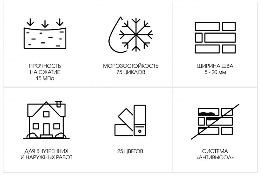 Кладочный раствор цветной для кирпича Perfekta Линкер Оптима  белый, 50 кг