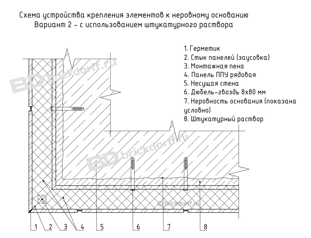 Схема устройства крепления элементов к неровному основанию Вариант 2 - с использованием штукатурного раствора