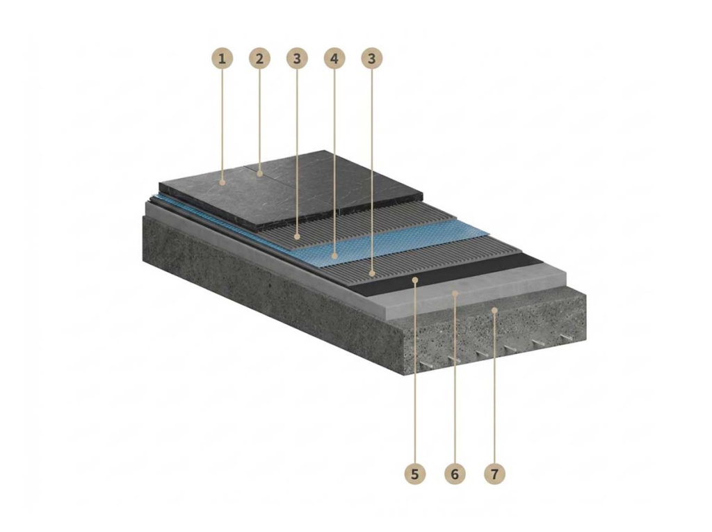 Схема клеевой системы с разделительной мембраной для снижения деформаций основания
