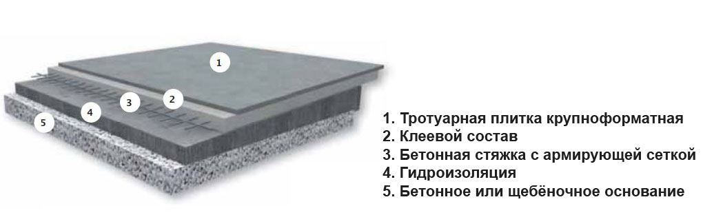 тротуарная плитка монтаж