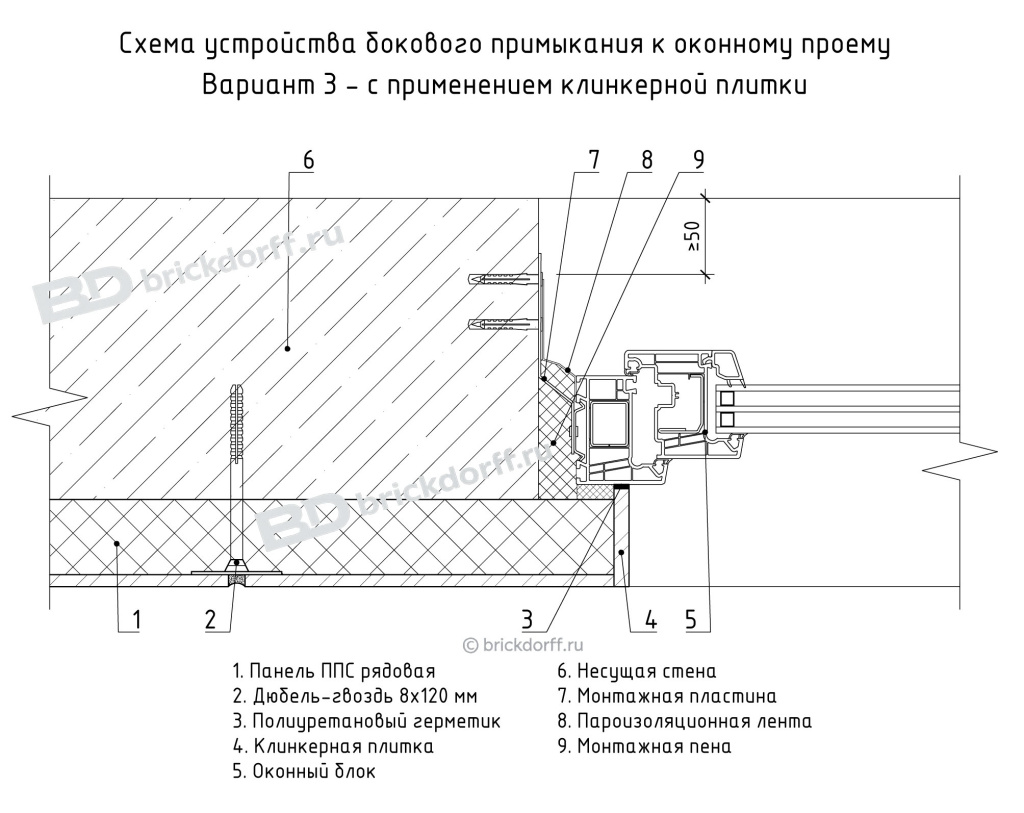 Схема устройства бокового примыкания к оконному проему Вариант 3 - с применением клинкерной плитки