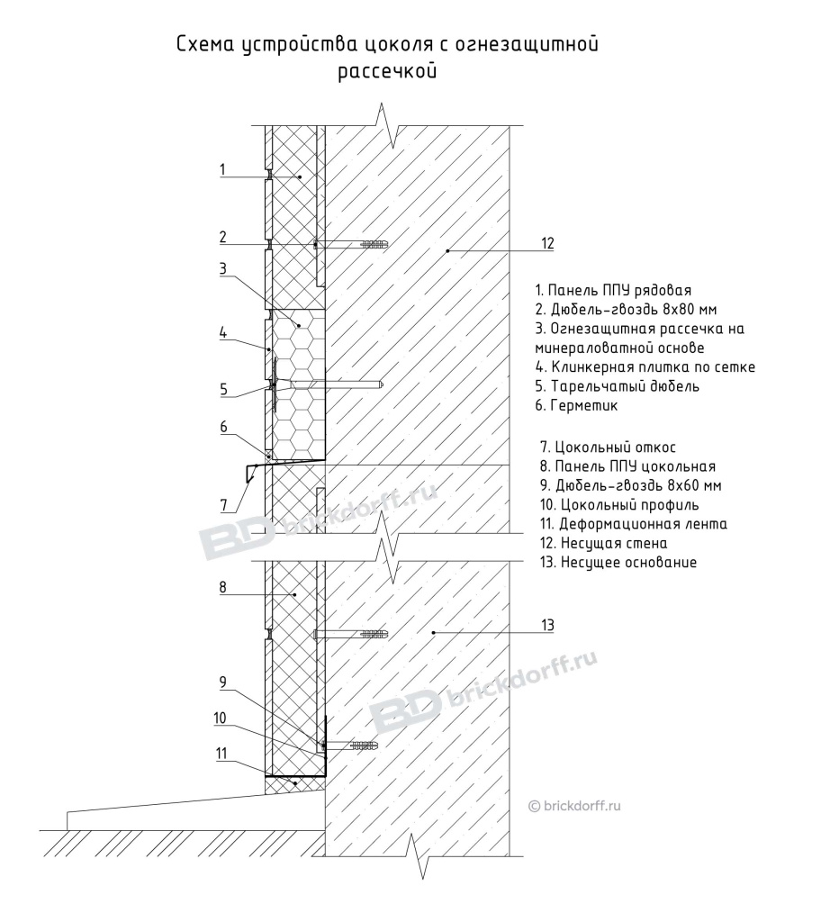 Схема устройства цоколя с огнезащитной рассечкой