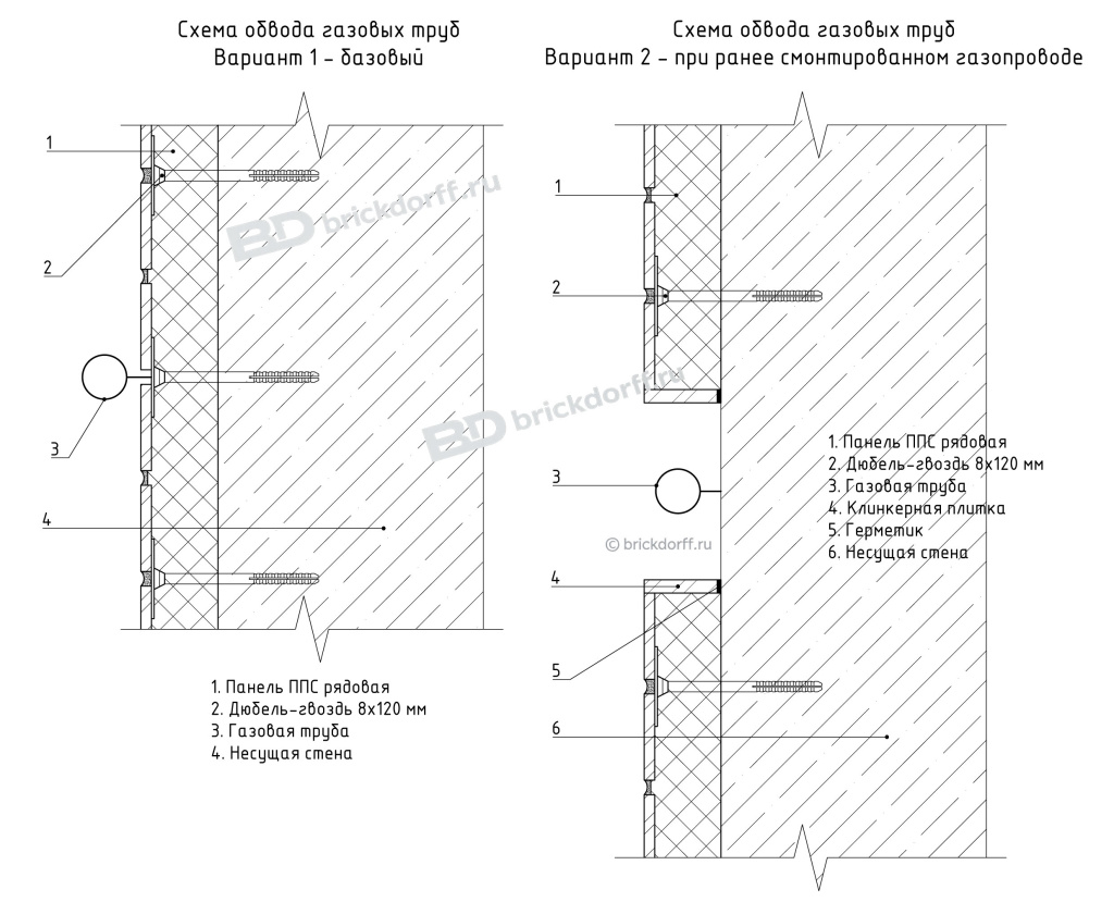 Схема обвода газовых труб