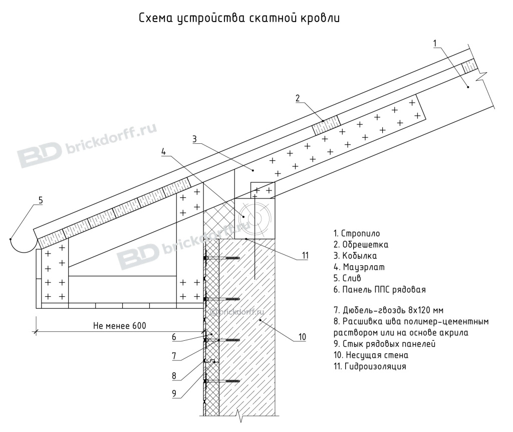 Схема устройства скатной кровли
