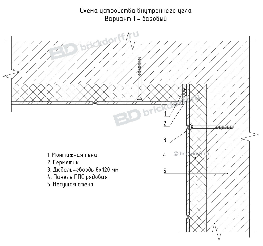 схема устройства внутреннего угла Вариант 1 - базовый