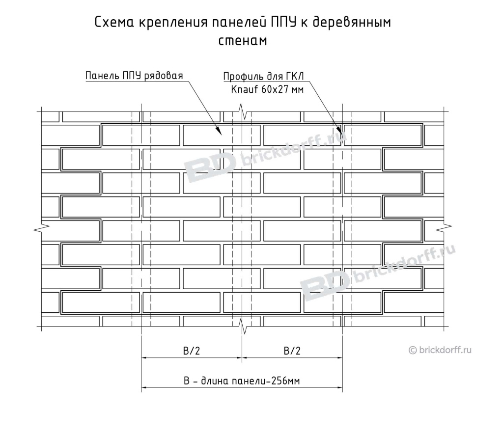 Схема крепления панелей ППУ к деревянным стенам