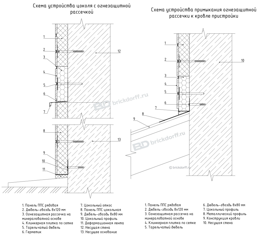Схема устройства примыкания огнезащитной рассечки