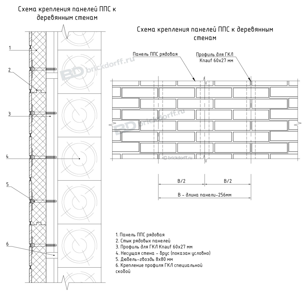 Схема крепления панелей ППС к деревянным стенам