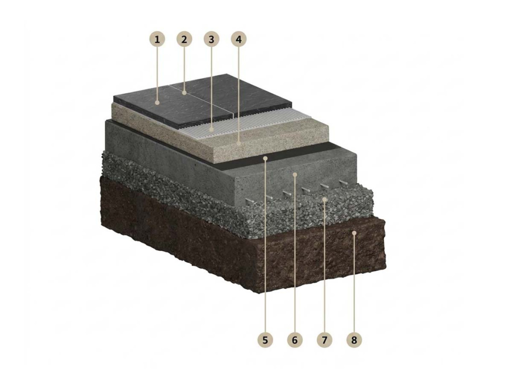 Схема связанной укладки на бетонное основание с дренажным раствором