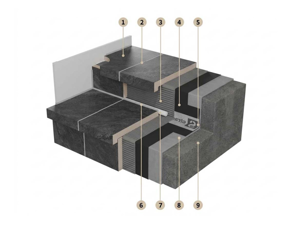 Схема ступени с воздушным зазором 3–5 мм между внутренней стороной носика и подступенком