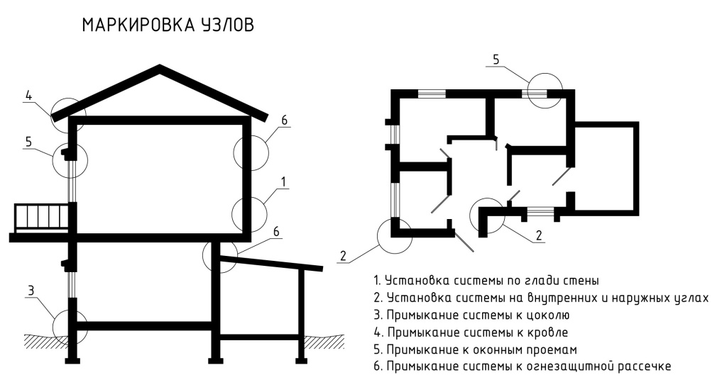 маркировка узлов