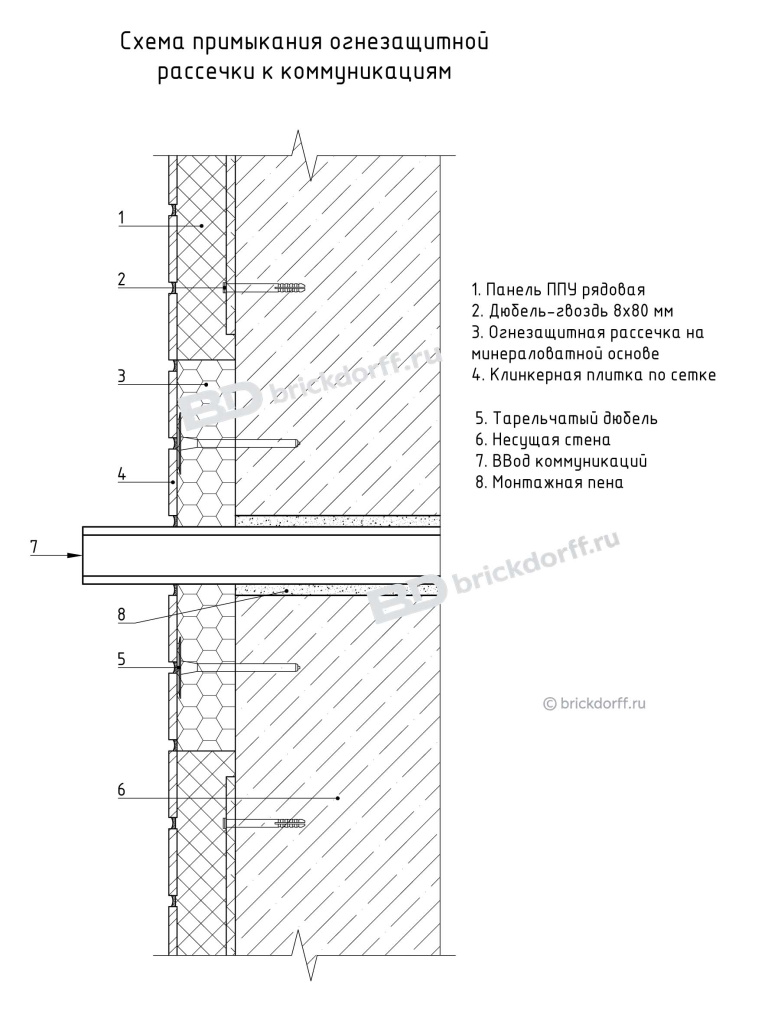 Схема примыкания огнезащитной рассечки к коммуникациям