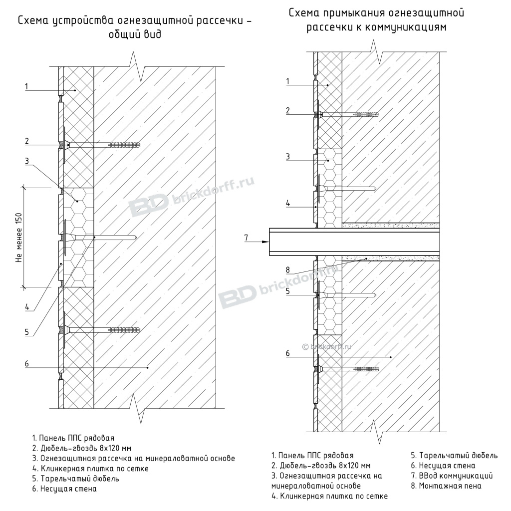 Схема устройства огнезащитной рассечки