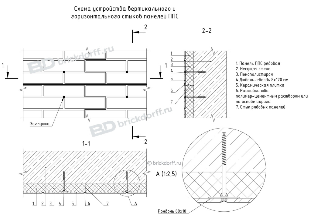 схема устройства вертикального и горизонтального стыков панелей ППС
