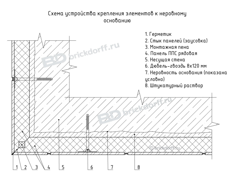 схема устройства крепления элементов к неровному основанию