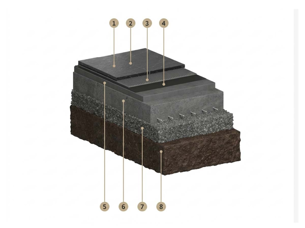 Схема клеевой системы с гидроизоляцией и выравнивающей стяжкой