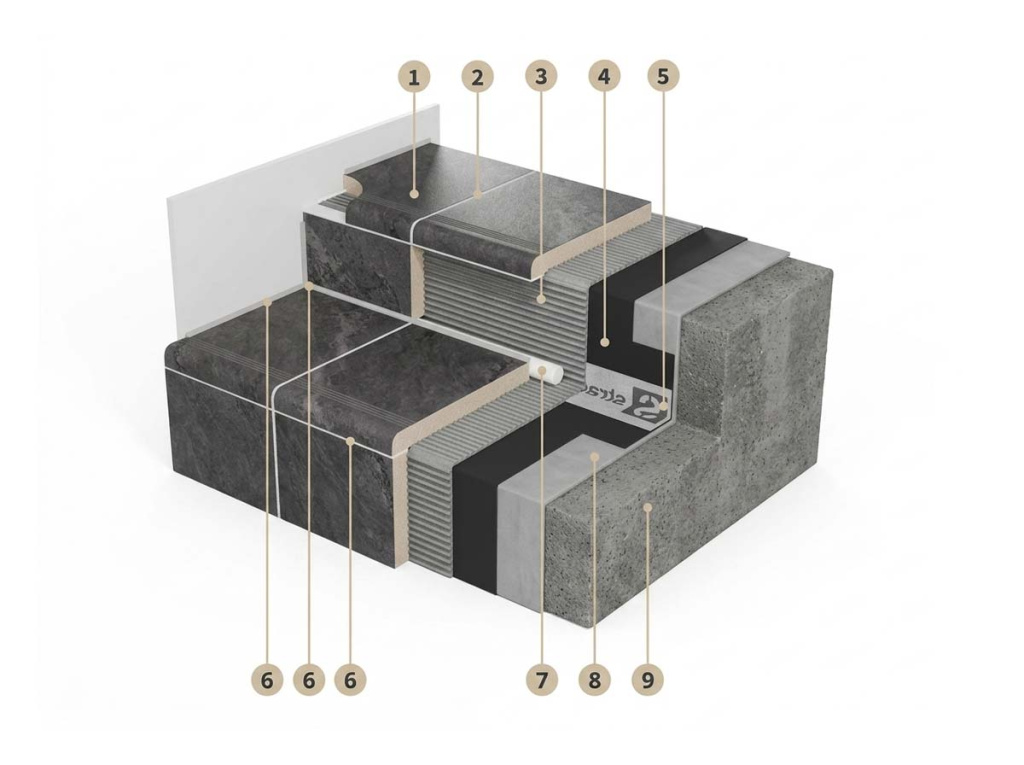 Схема упрощённого узла ступени без отдельного приклеенного носика