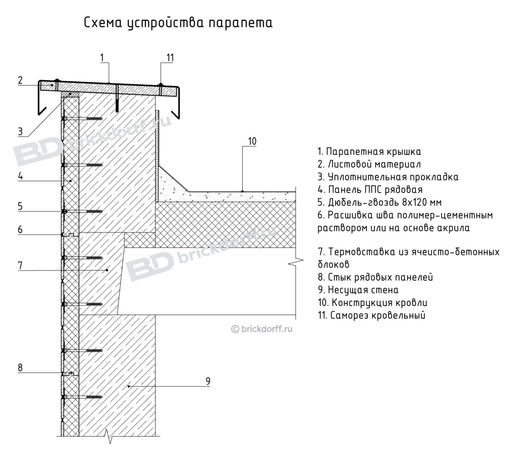 Схема устройства парапета