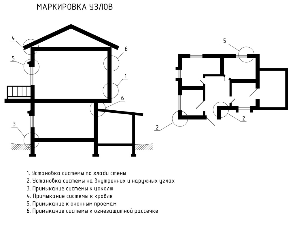 узлы ППС термопанели