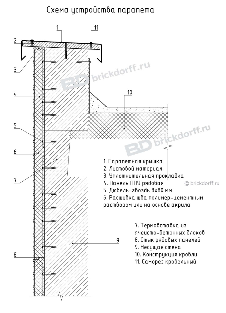 Схема устройства парапета