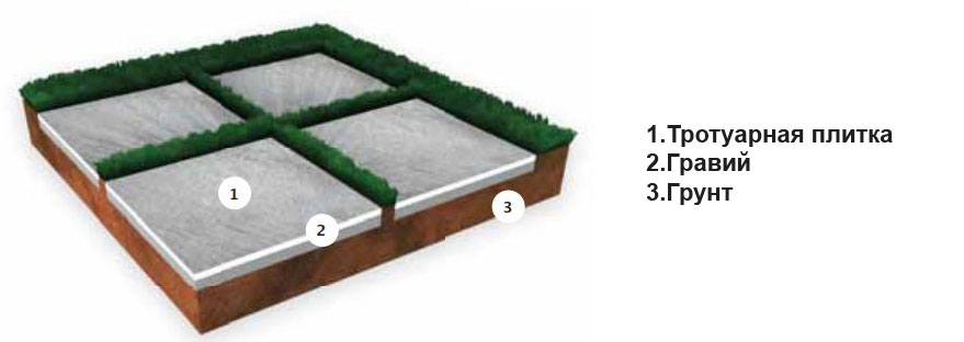 тротуарная плитка на траву