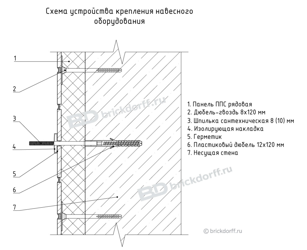 Схема устройства крепления навесного оборудования