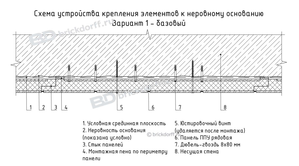 Схема устройства крепления элементов к неровному основанию Вариант 1 - базовый