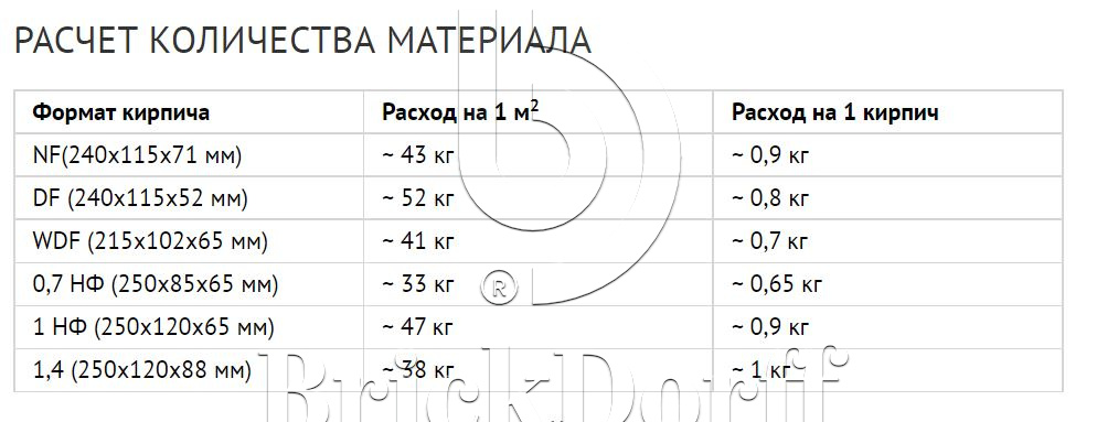 Кладочный раствор цветной для кирпича Perfekta Линкер Эксперт Зимняя серия светло-бежевый. 50 кг