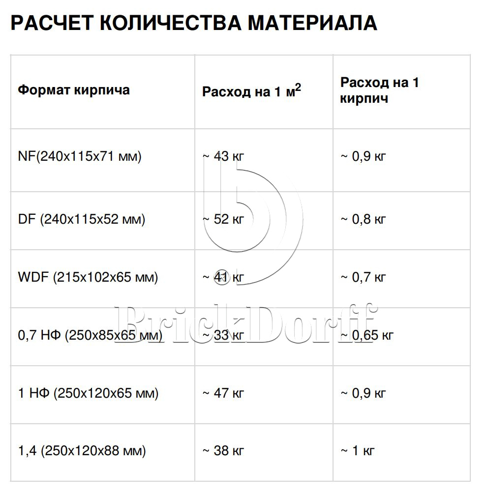 Кладочный раствор цветной для кирпича Perfekta Линкер Эксперт темно-серый, 25 кг