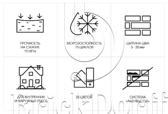 Кладочный раствор цветной для кирпича Perfekta Линкер Эксперт темно-серый, 25 кг