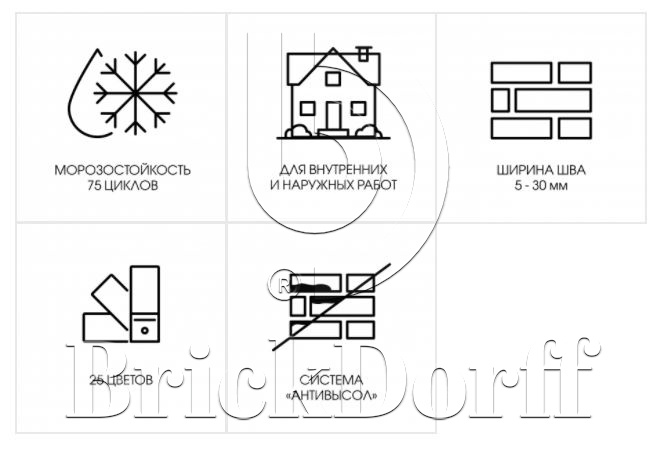 Затирка для кирпичных швов Perfekta: Смесь для расшивки цветная Линкер Шов кирпичный, 25 кг