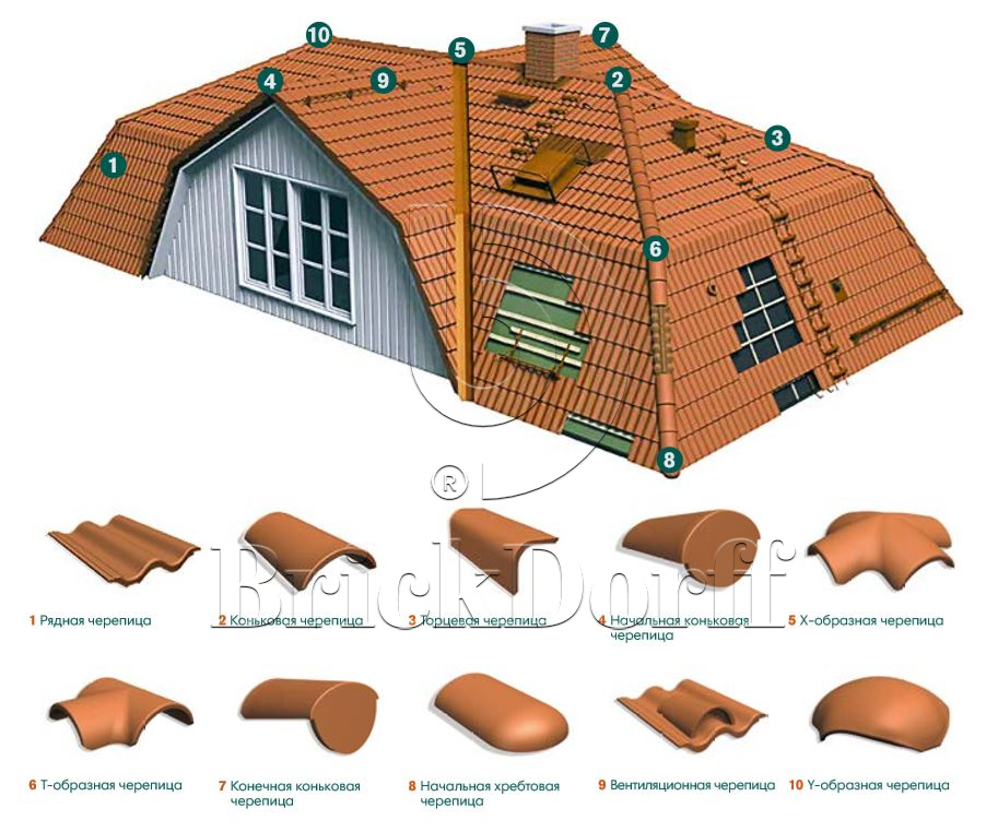 Коньковая черепица натуральная цементно-песчаная Classic черный 20, Kriastak Baltic tile
