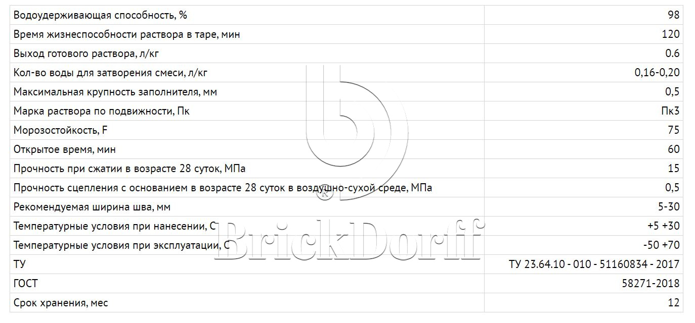 Затирка для кирпичных швов Perfekta: Смесь для расшивки цветная Линкер Шов бежевый , 25 кг