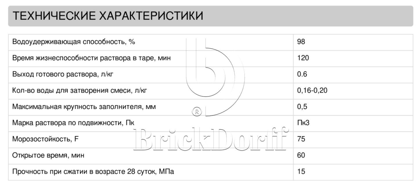 Затирка для кирпичных швов Perfekta: Смесь для расшивки цветная Линкер Шов кирпичный, 25 кг