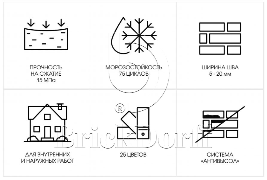 Кладочный раствор цветной для кирпича Perfekta Линкер Эксперт вишневый, 25 кг