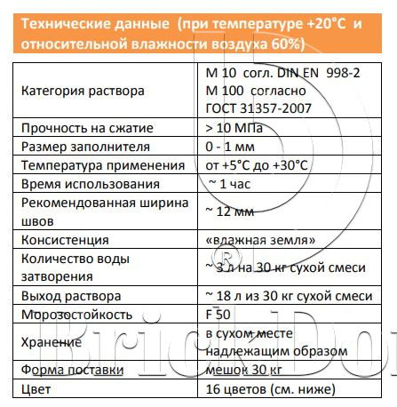 Затирка для кирпичных швов quick-mix FM.E антрацитово-серый, 30 кг